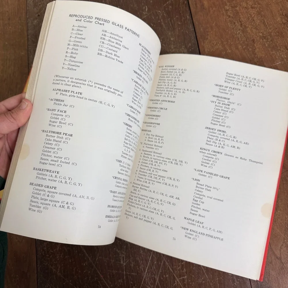Confusing Collectibles Book Guide to Identification Reproductions 1969‎